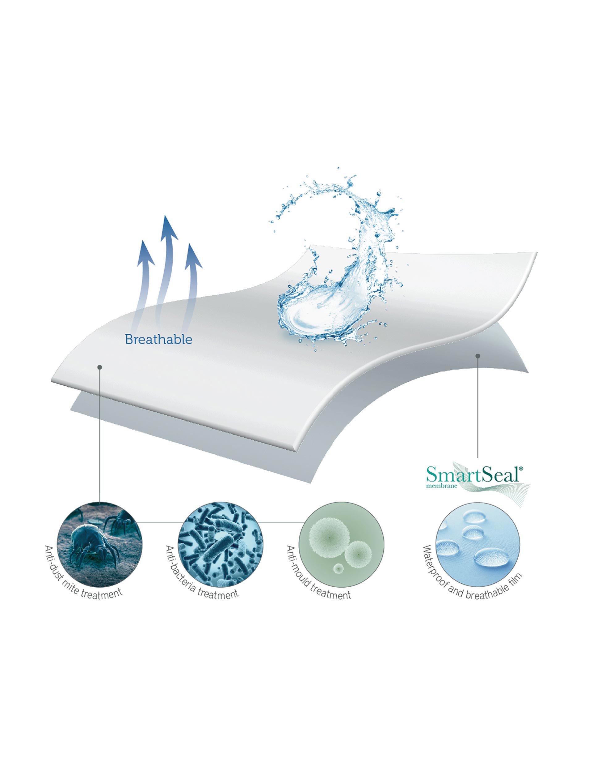 Mattress Protector 140x70cm Tencel Pikolin