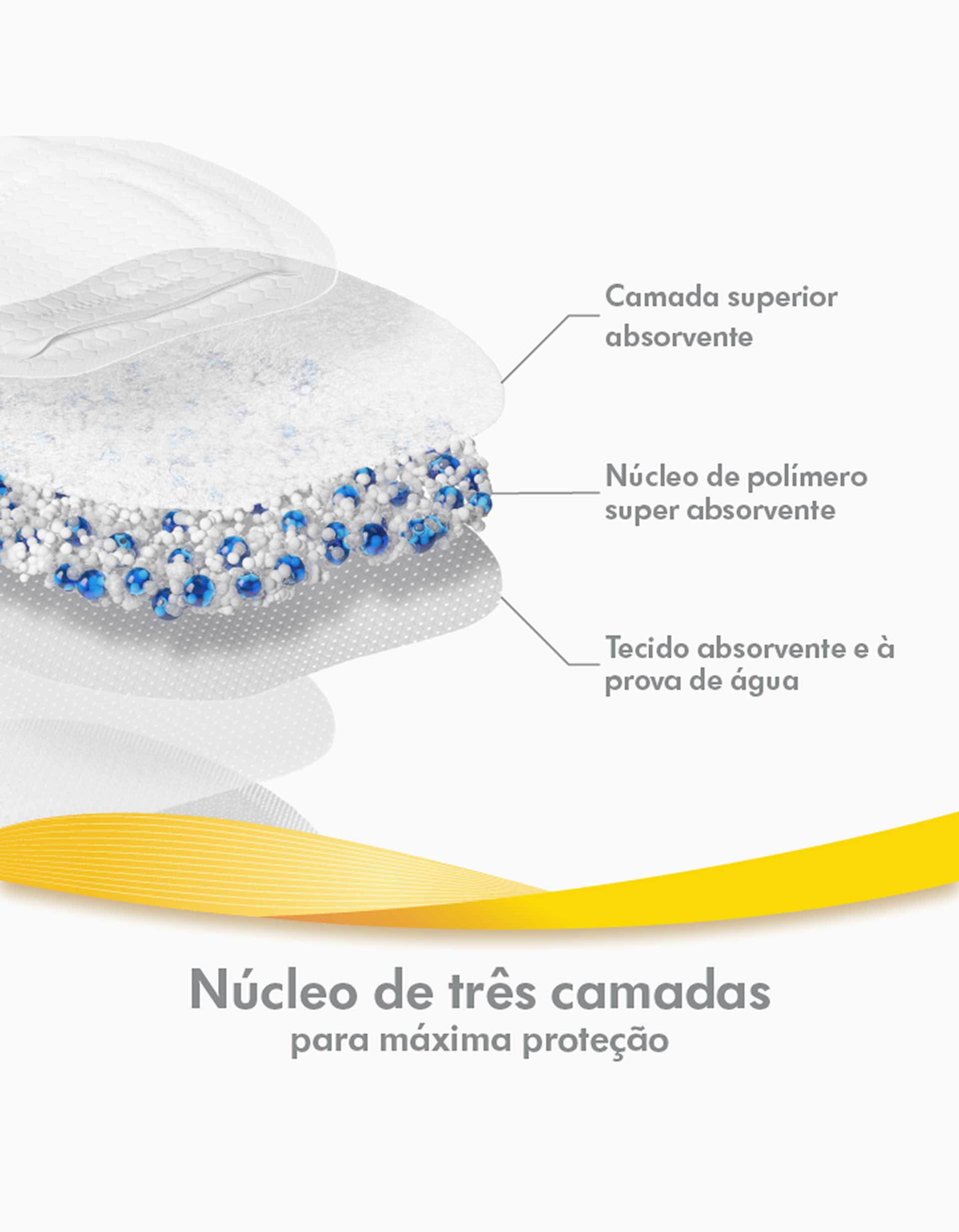 Pack de 60 Discos de Amamentação Descartáveis Medela Safe&Dry