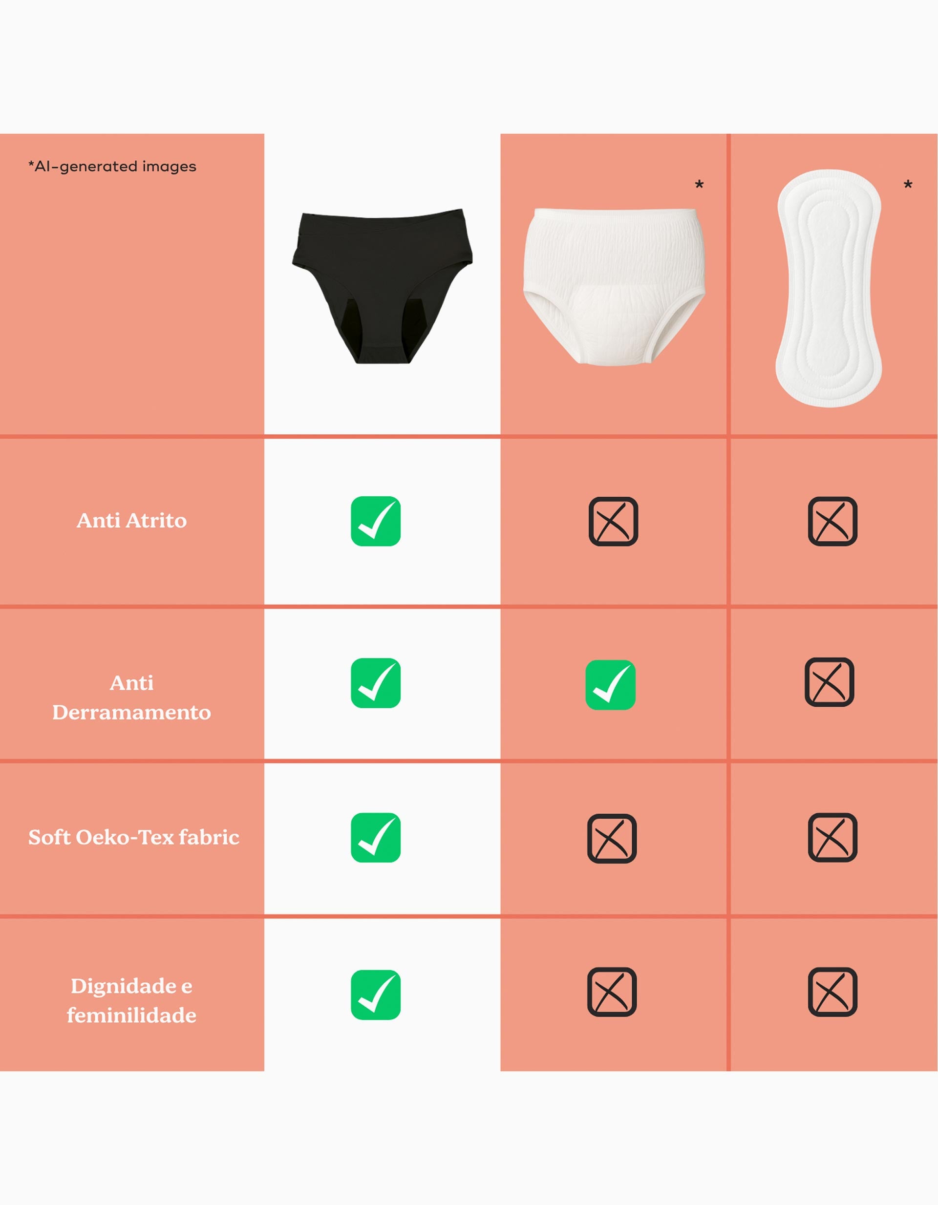 Cuecas para Pós-Parto e Menstruação Flowly Doomoo L-XL-2XL, Preto