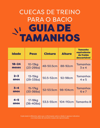 Pack de 3 Braguitas de Aprendizaje Beary Cute Bambino Mio 2-3 Años