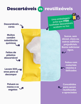 Pack of 10 Reusable Baby Wipes Bambino Mio