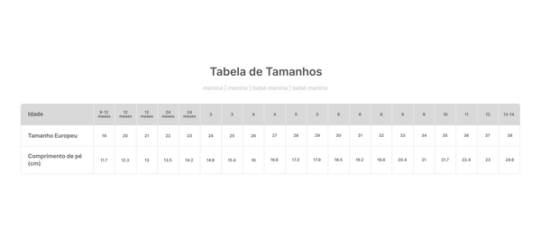 Guia Zippy: Como escolher o calçado ideal para crianças